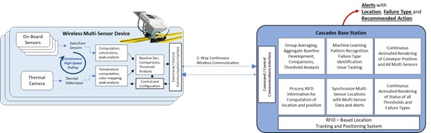 Cascades How It Works