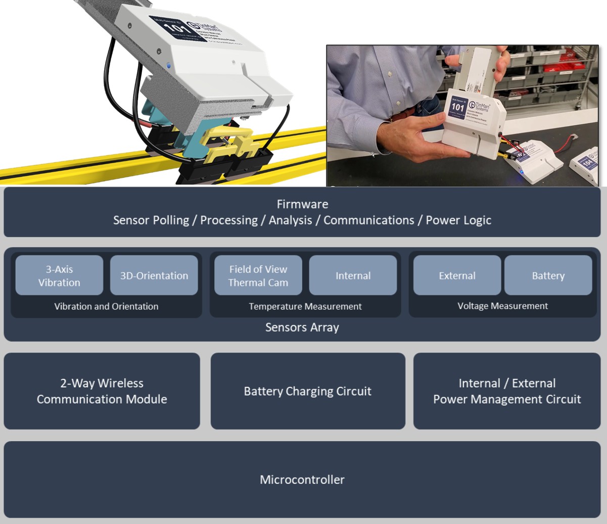 Cascades Sensor Measurements