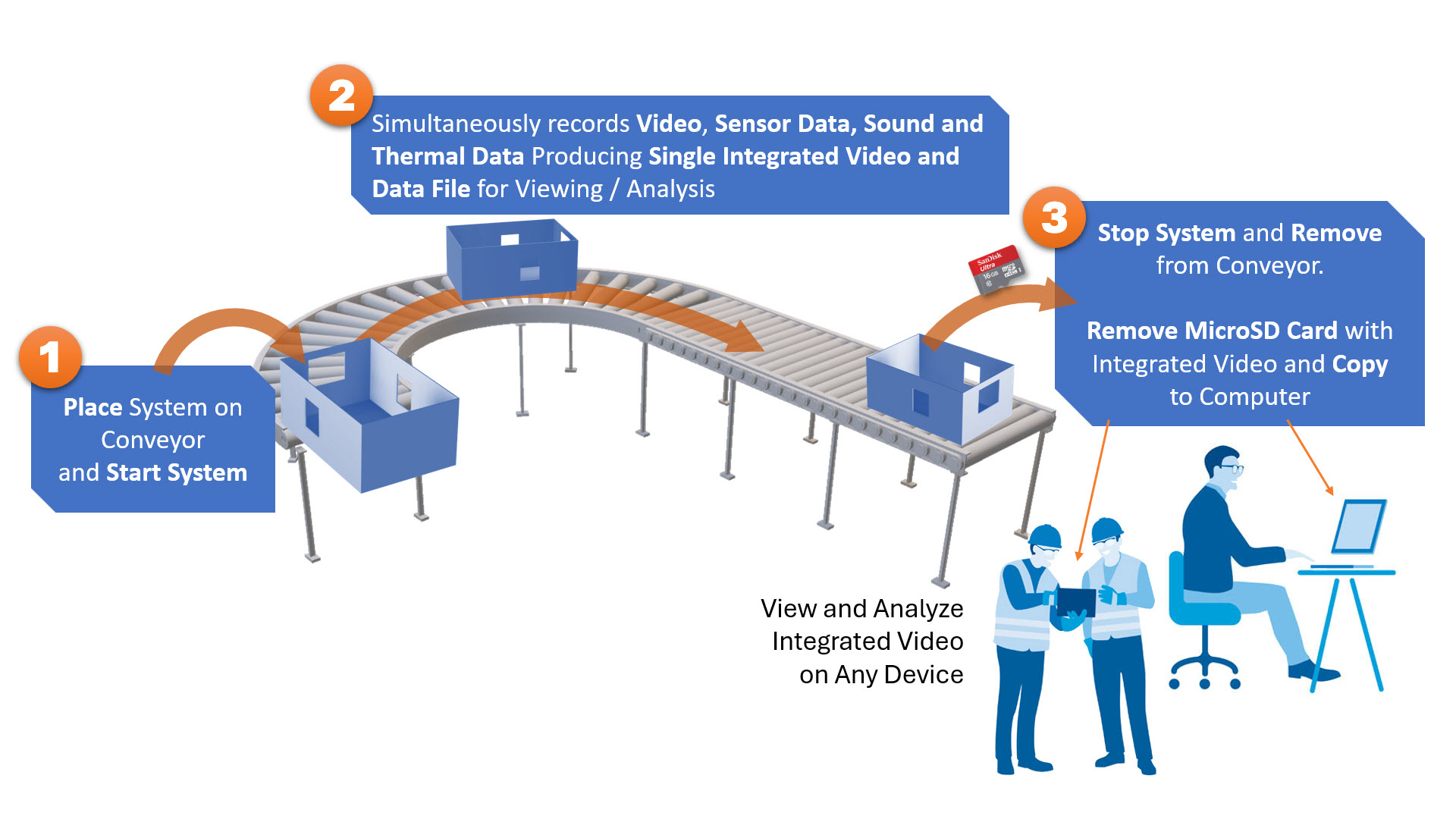 MCIS How It Works diagram